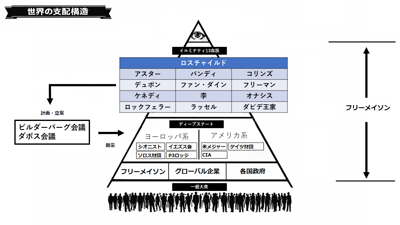 支配構造ピラミッド２