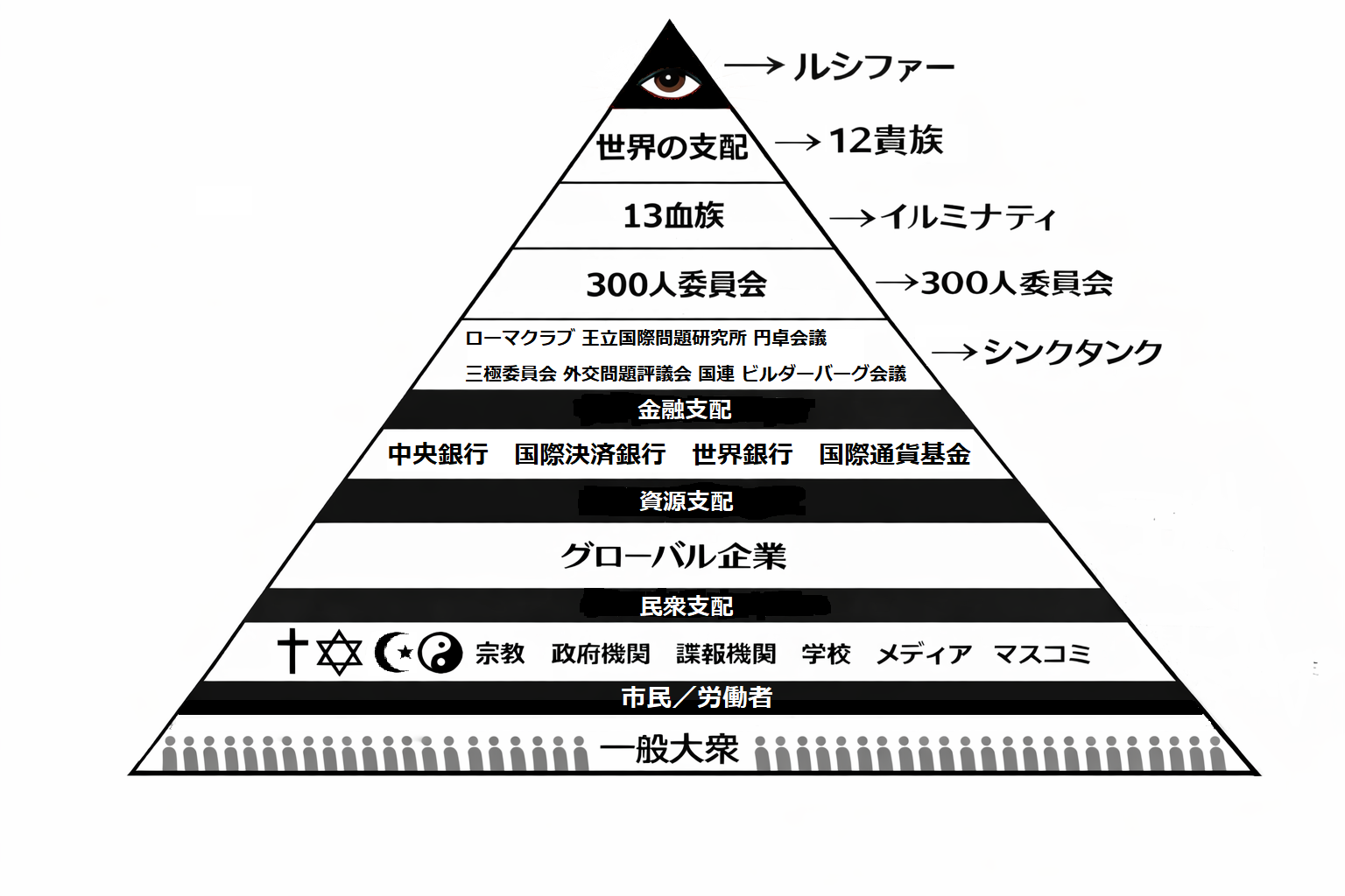 支配構造ピラミッド１